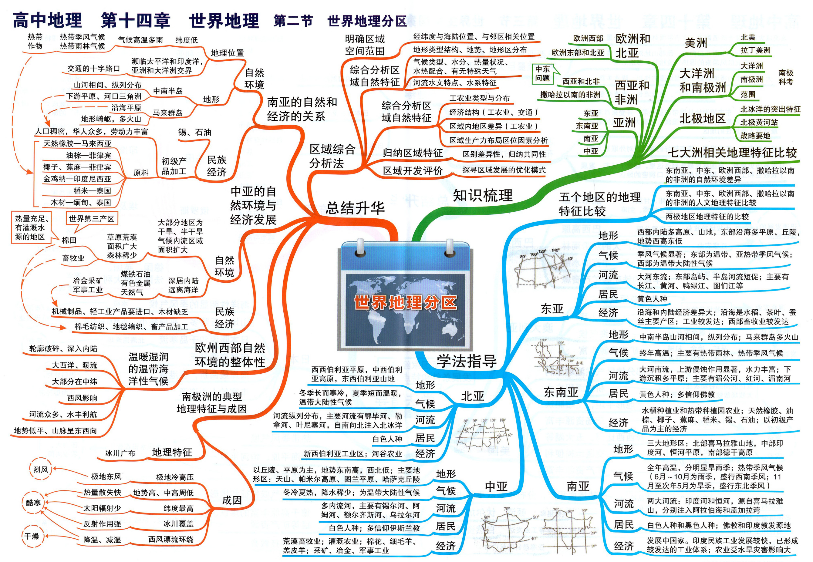 高中地理・世界地理思维导图!区域对比掌握