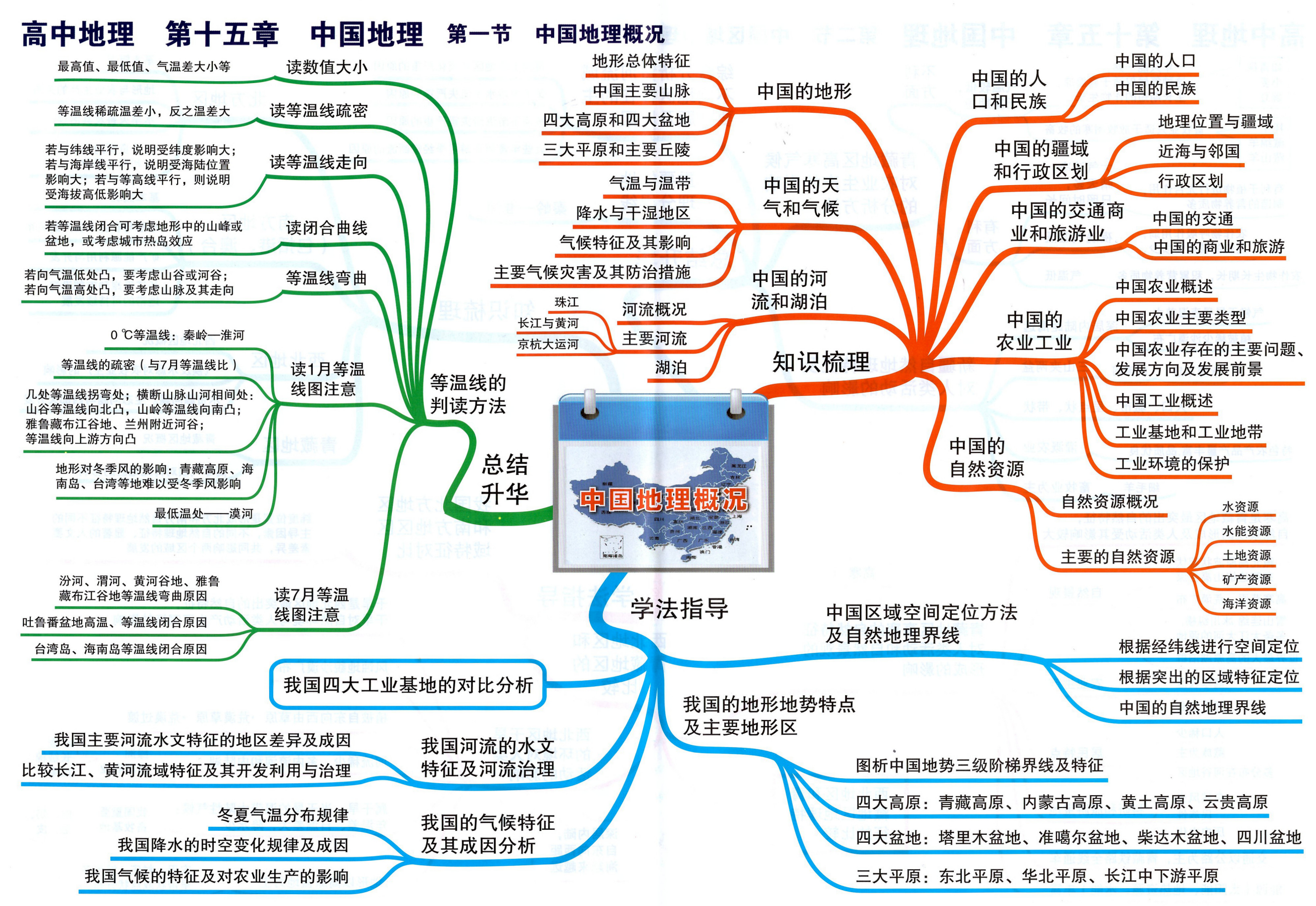 高中地理・世界地理思维导图!区域对比掌握