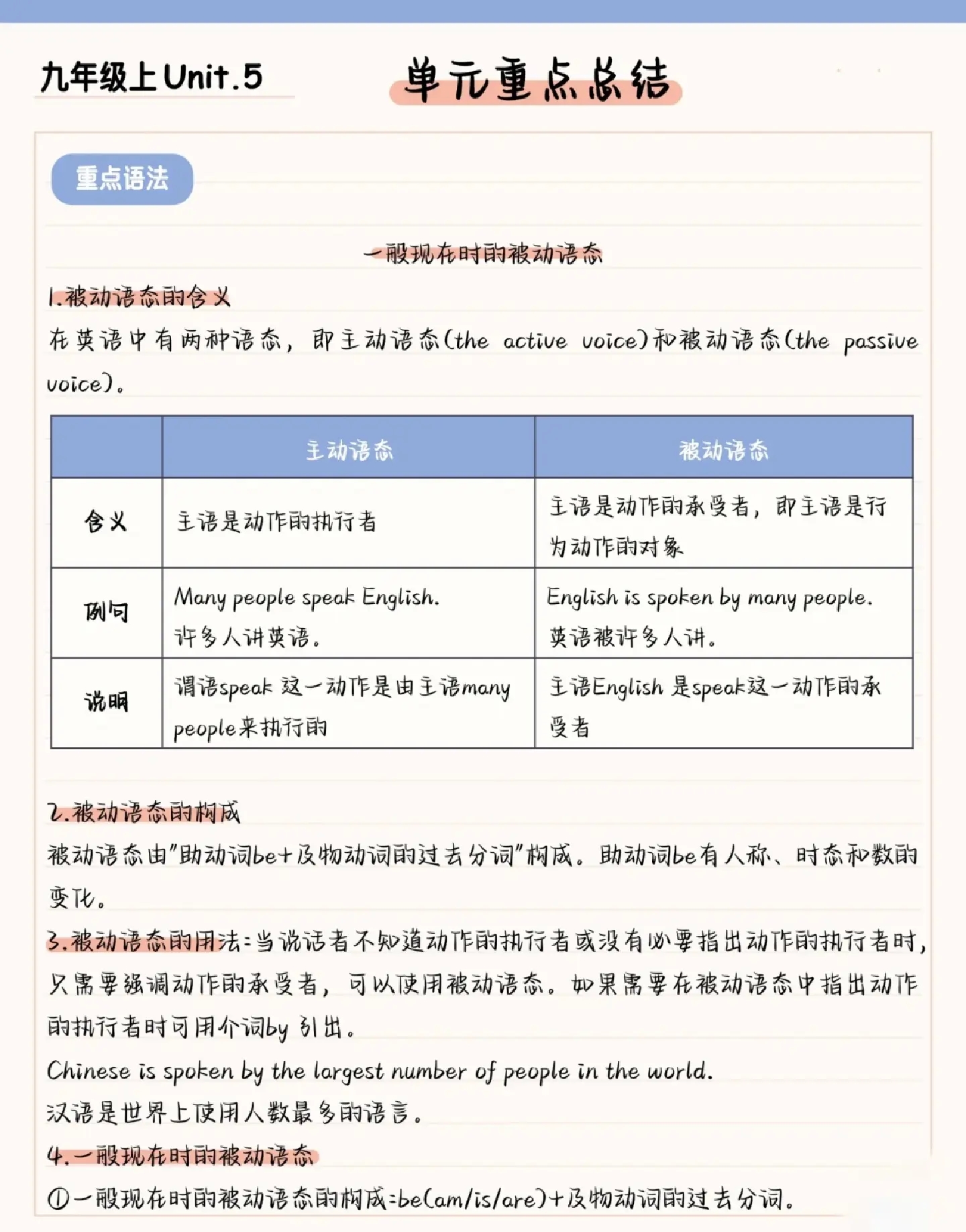 九年级：单元重点语法专项练习（全）的简单介绍