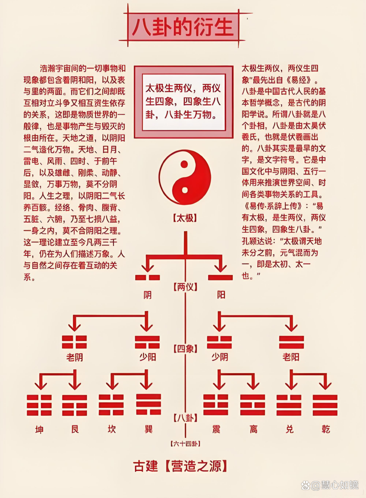高人周易(周易顶尖讲师热门课程) 高人周易(周易顶尖讲师热门课程)