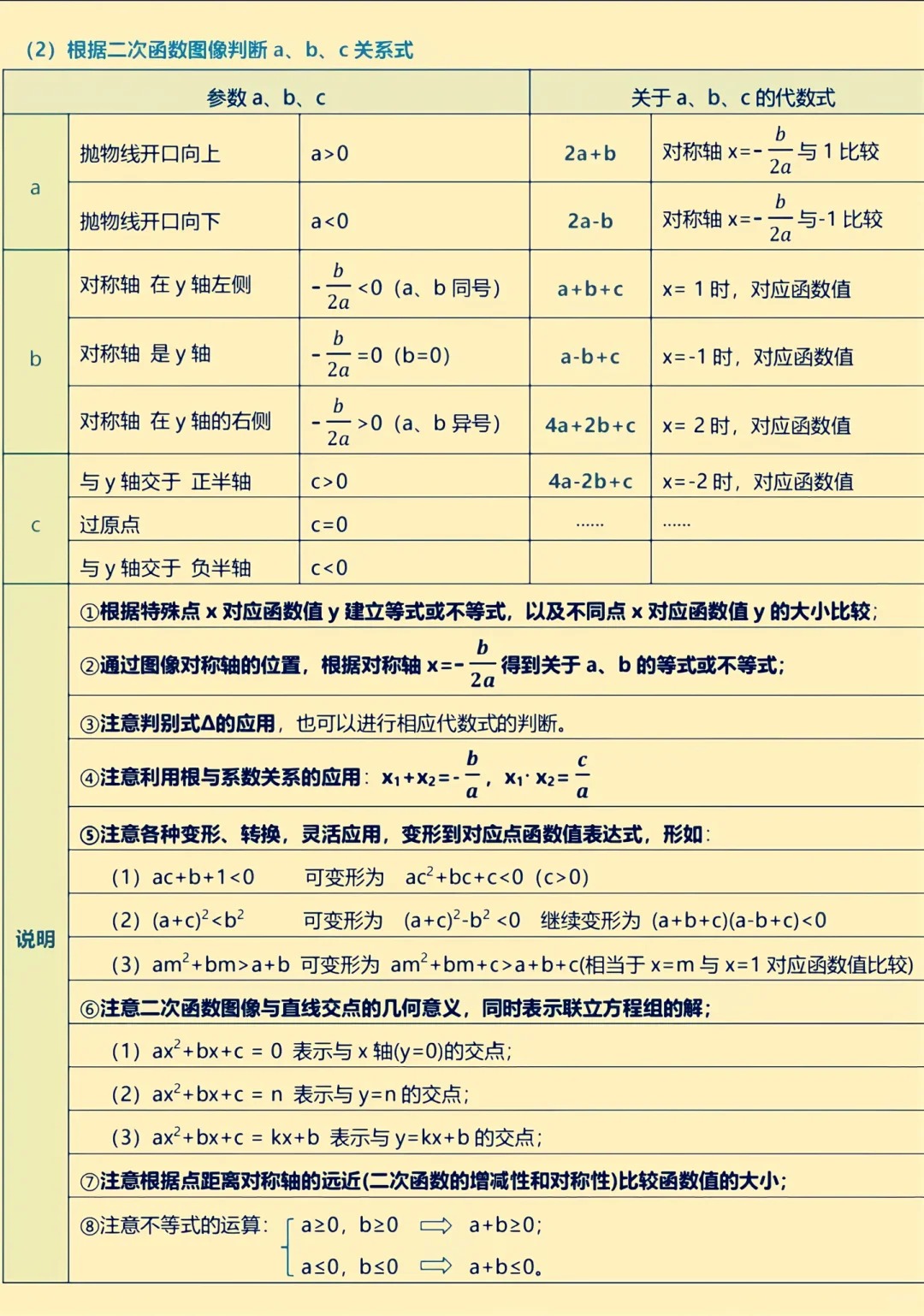 
中考数学知识点汇总  第1张