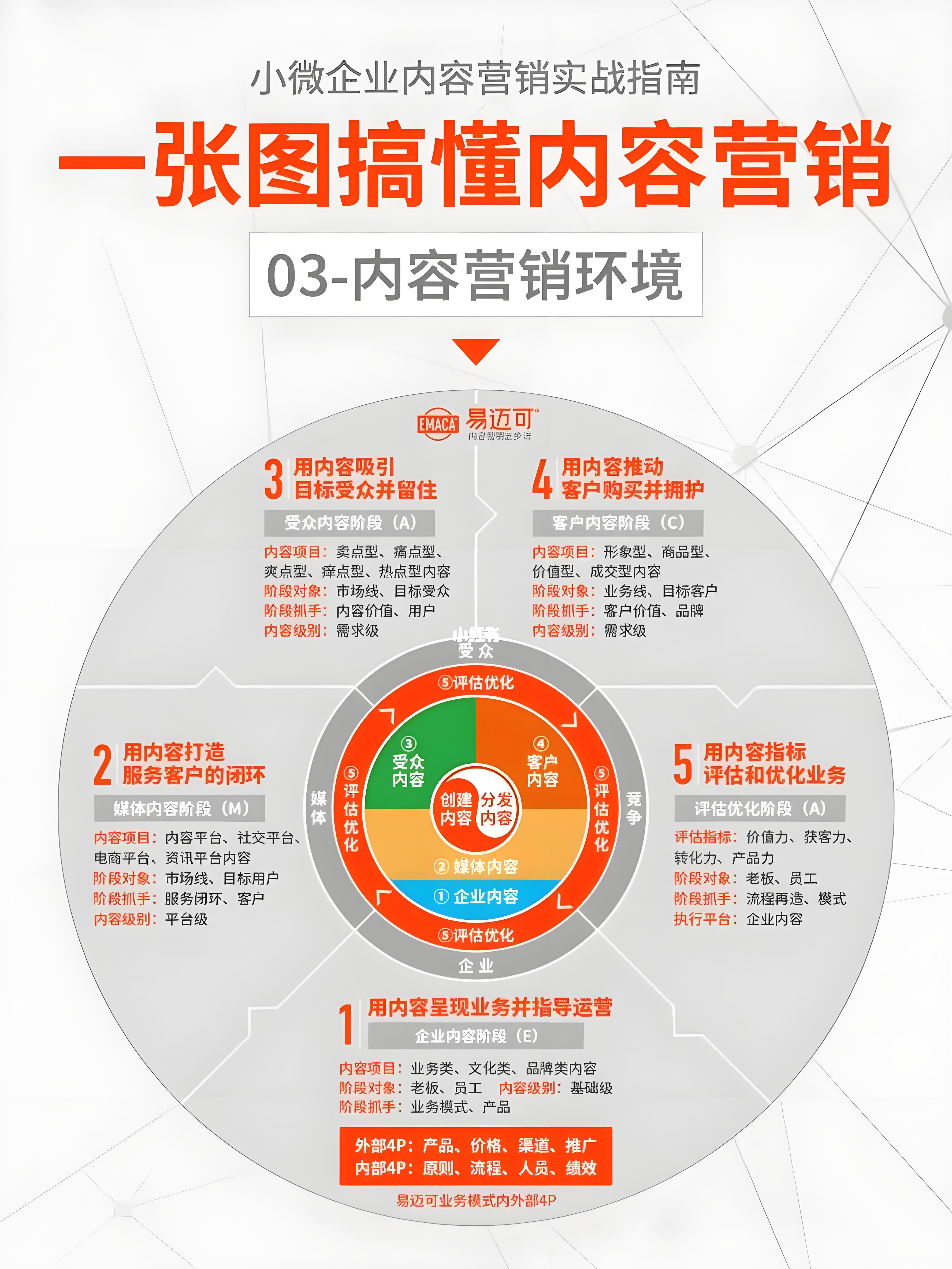短信营销属于什么营销方式的产品 短信营销属于什么营销方式的产品