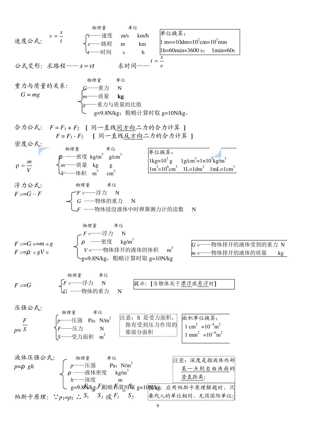 包含物理名师整理！初三物理提升资料，网盘领取的词条
