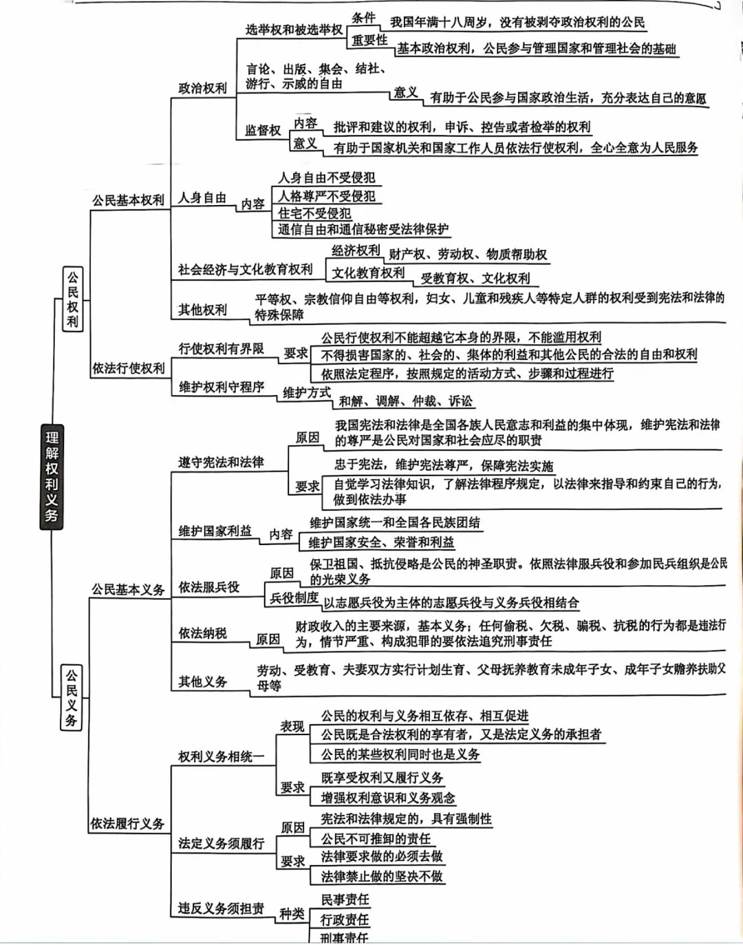 八下道法材料分析
  第1张