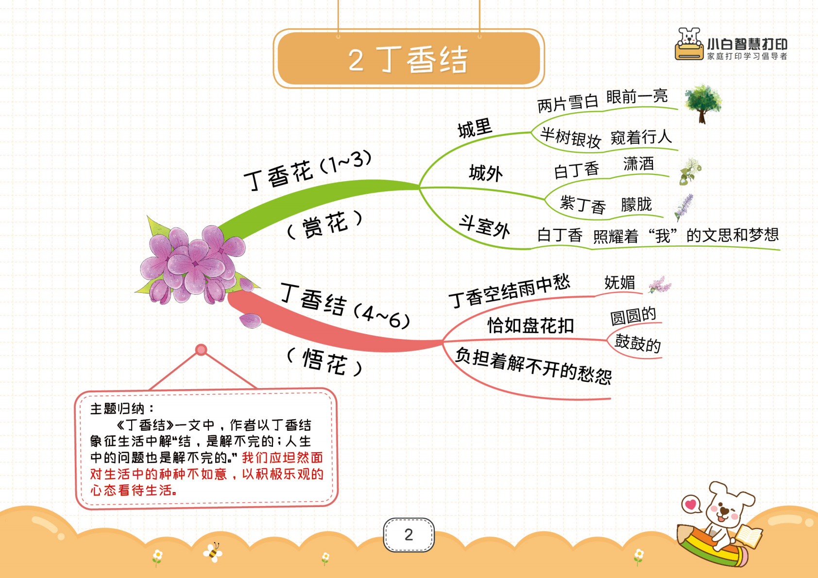 六年级上册语文思维导图,2025暑假这样用效率翻倍!