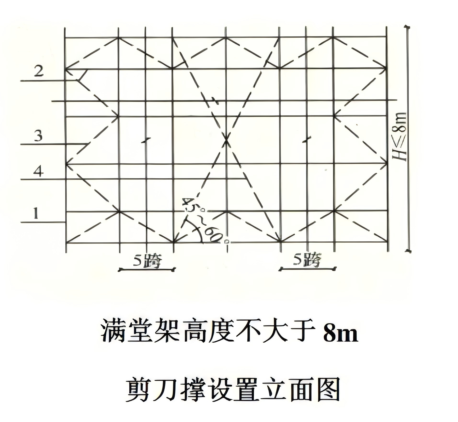 建筑工程,盘扣式脚手架安装流程,检查及注意事项!