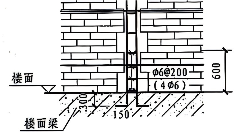 砌体工程,马牙槎留设,规范,图集条文要求