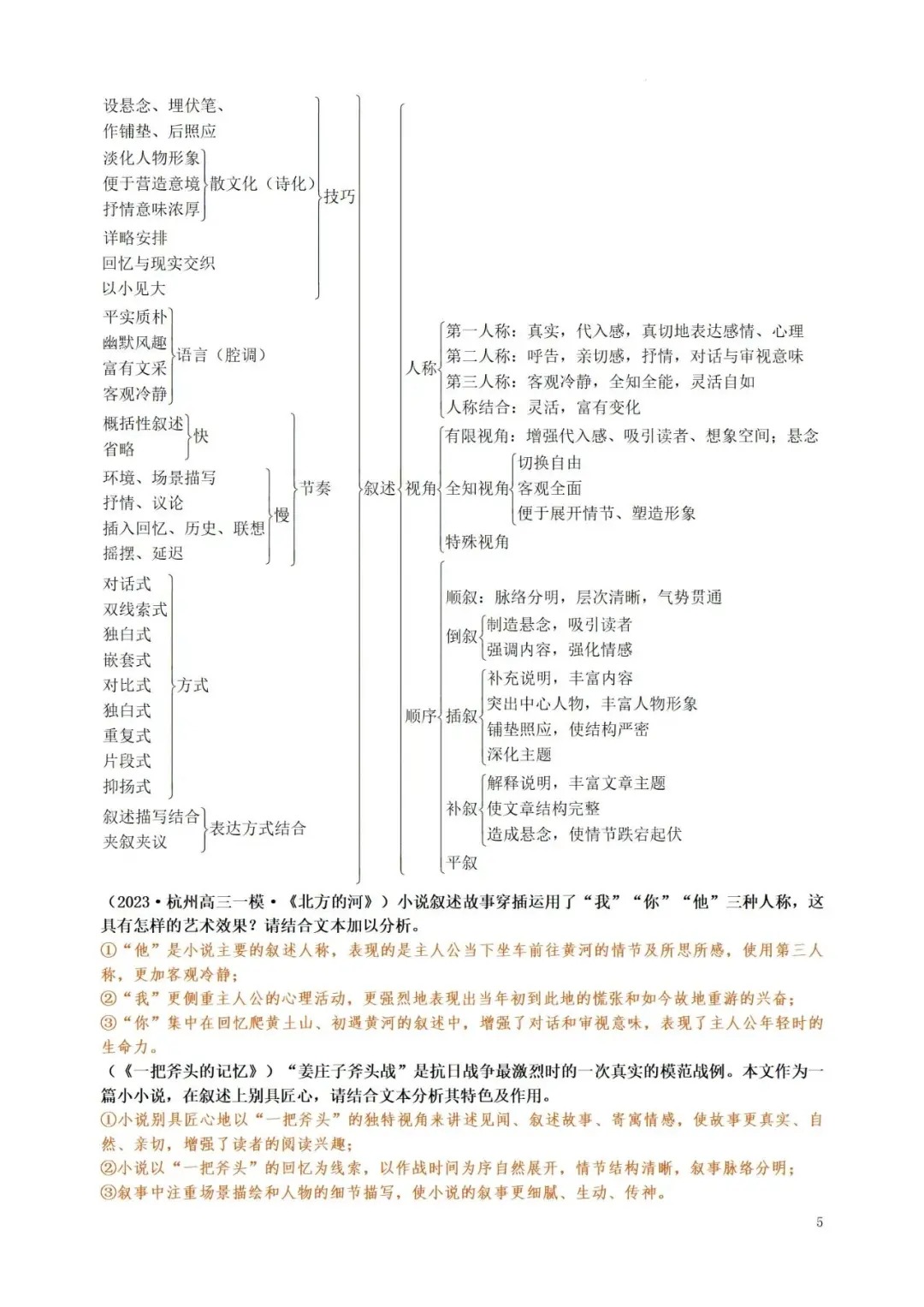包含高考语文一轮复习计划模板（120天）的词条