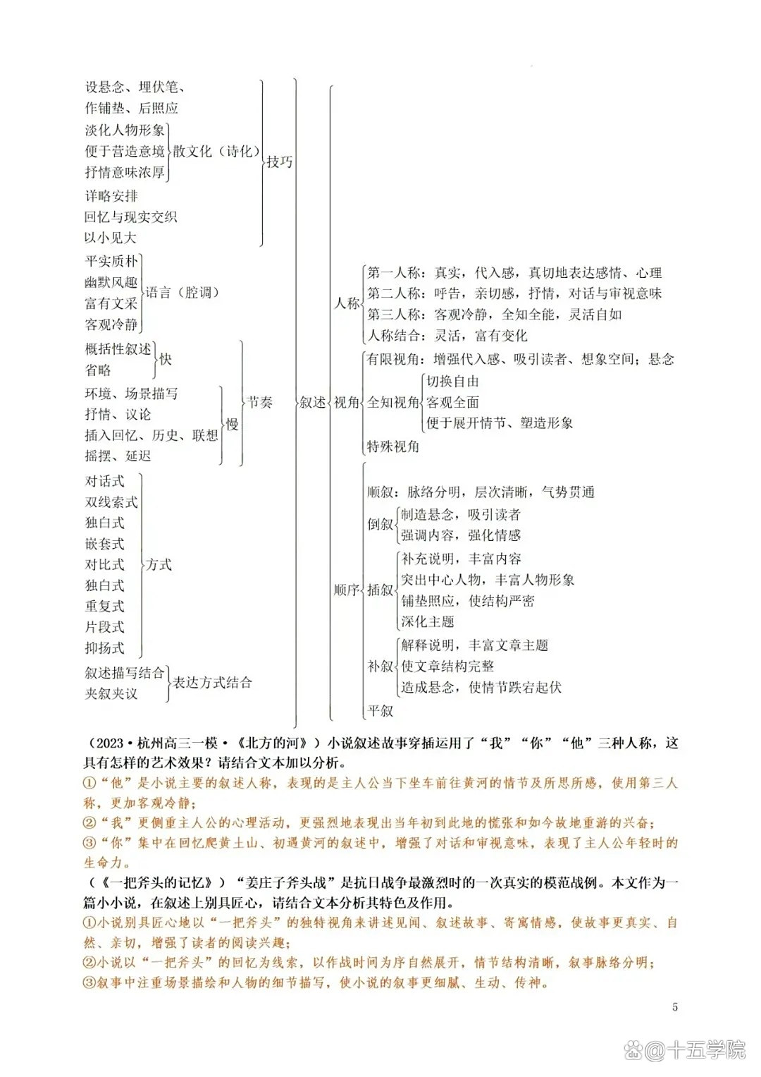 包含高考语文一轮复习计划模板(120天)的词条 包含高考语文一轮复习计划模板(120天)的词条