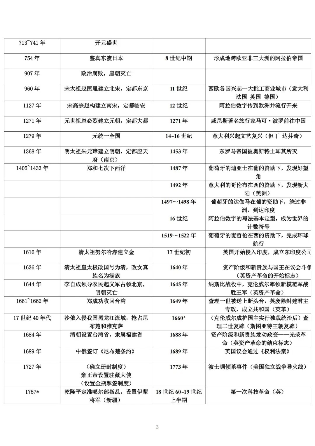 九年级历史事件解读视频（中外对比）的简单介绍