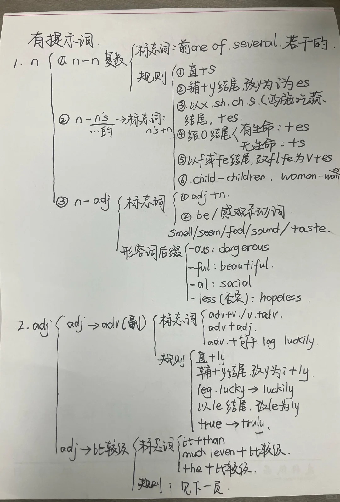 关于初中英语一模复习!针对性补弱,提分的信息 关于初中英语一模复习!针对性补弱,提分的信息