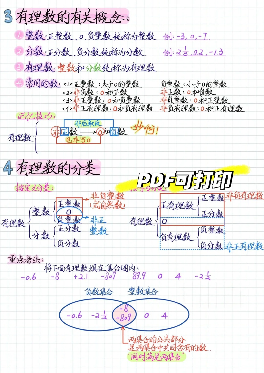 七上难点《有理数》一定要练，开学稳上98的简单介绍