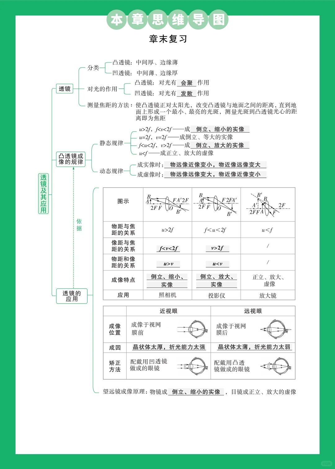 八年级上物理优化设计(八年级上册物理优化设计)  第2张