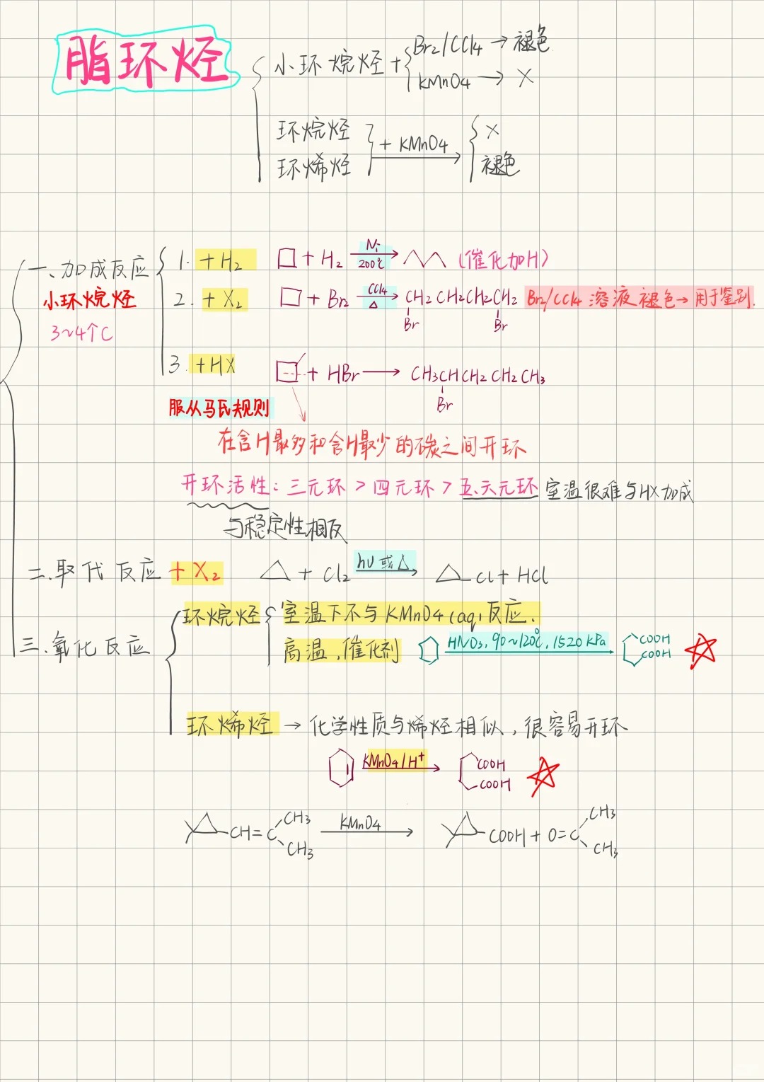 高二化学思维导图（全册）(高中必修二化学思维导图简单)