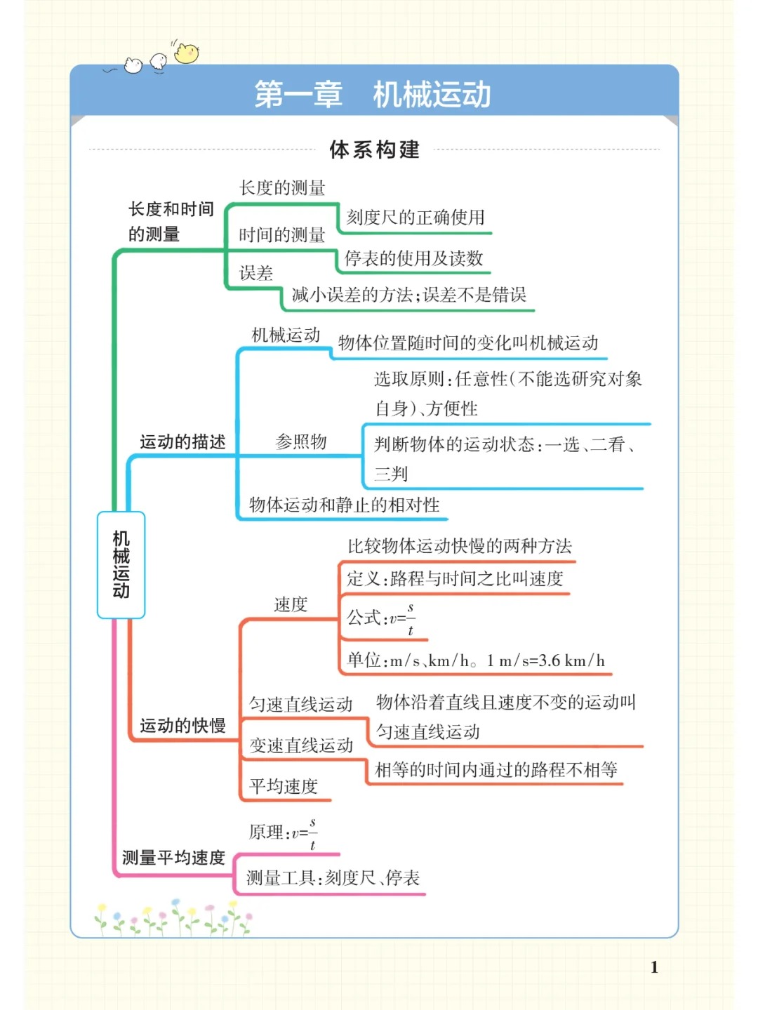 物理老师总结:八年级上册物理重点知识思维导图,6大板块请收藏