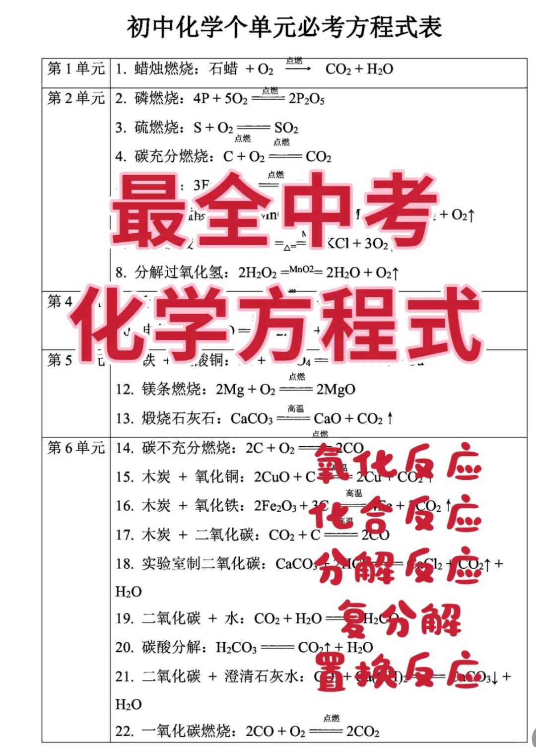 初中化学常考178个问题(初中化学常考178个问题有哪些)