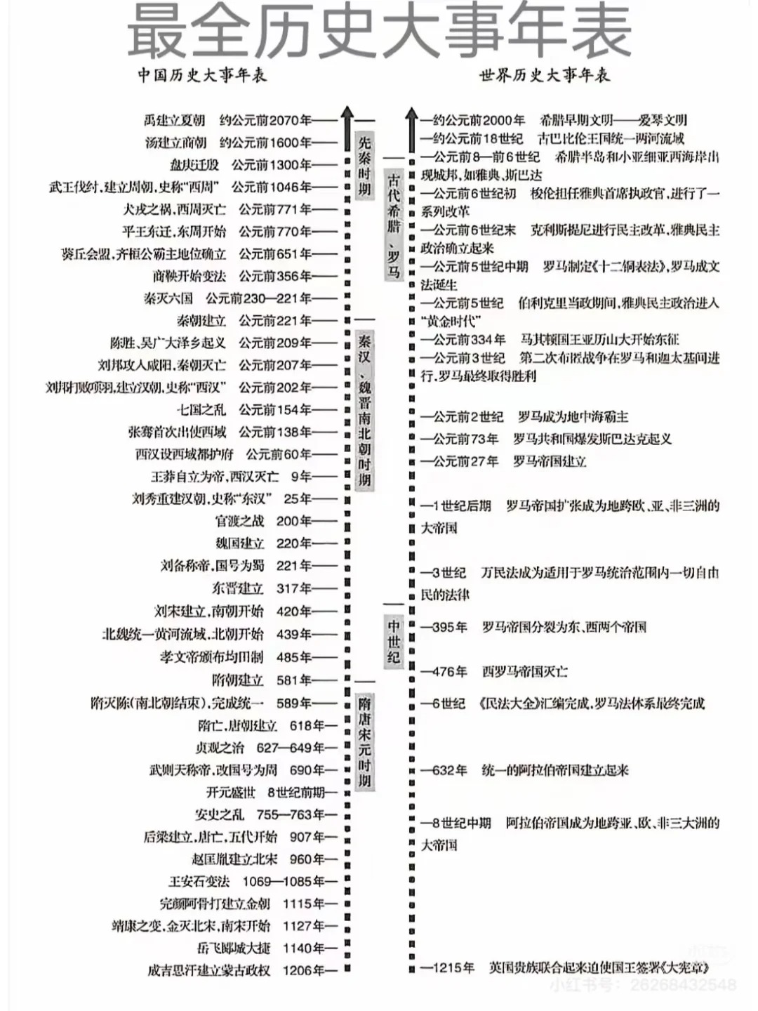 高考跨科知识整合专项（历史地理时空结合）的简单介绍