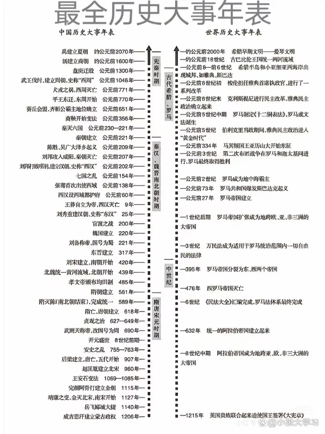 高考跨科知识整合专项(历史地理时空结合)的简单介绍 高考跨科知识整合专项(历史地理时空结合)的简单介绍