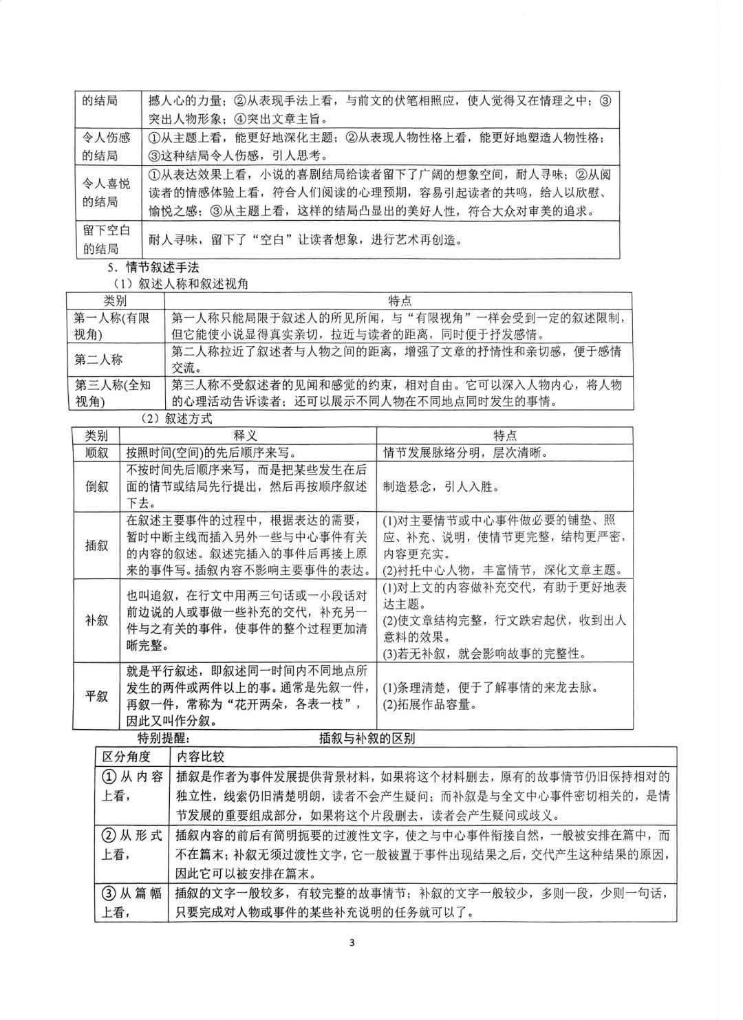 高考语文阅读技巧专项（概括/赏析/理解）
