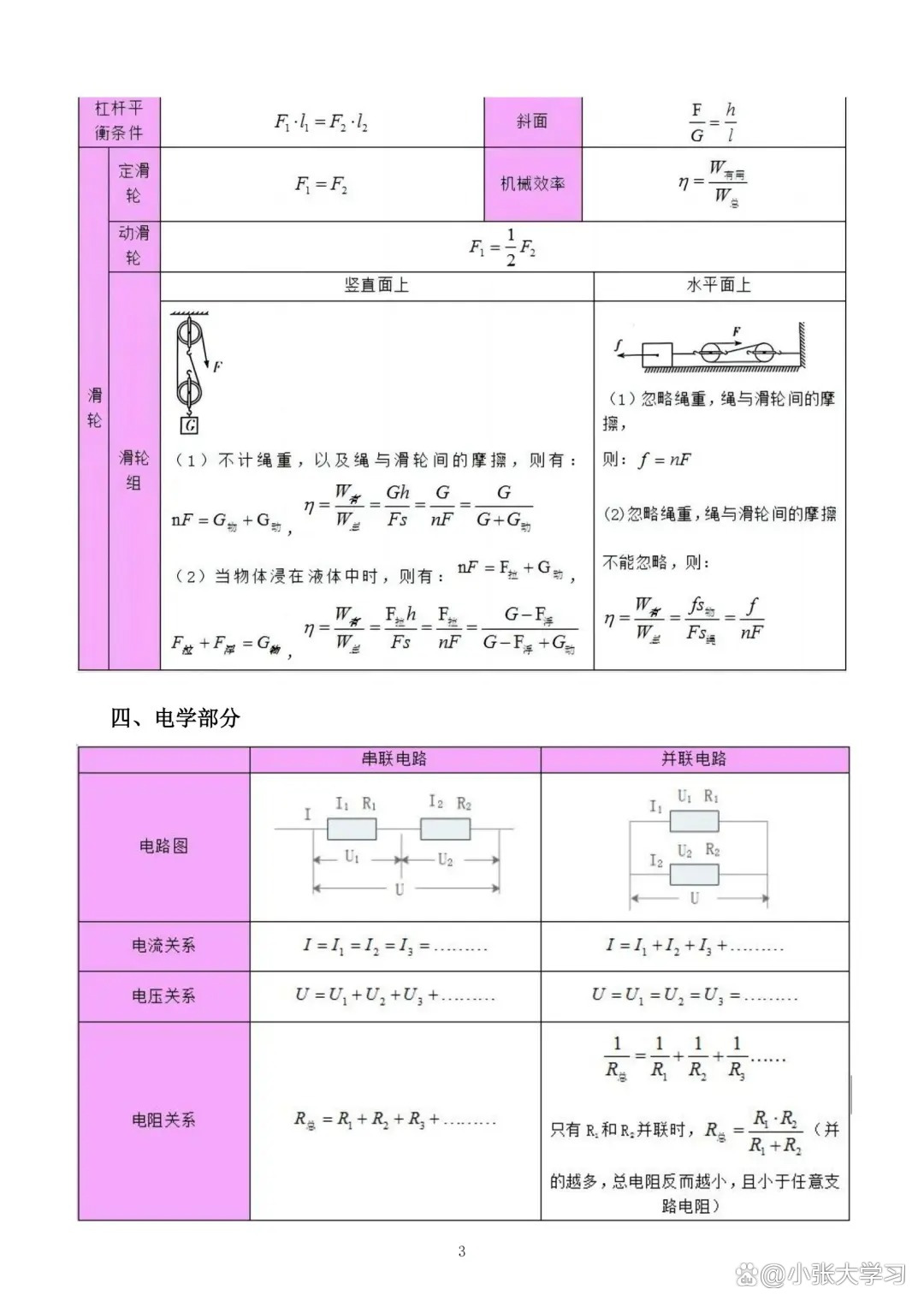 初二物理秘籍!基础提分,实用的简单介绍 初二物理秘籍!基础提分,实用的简单介绍