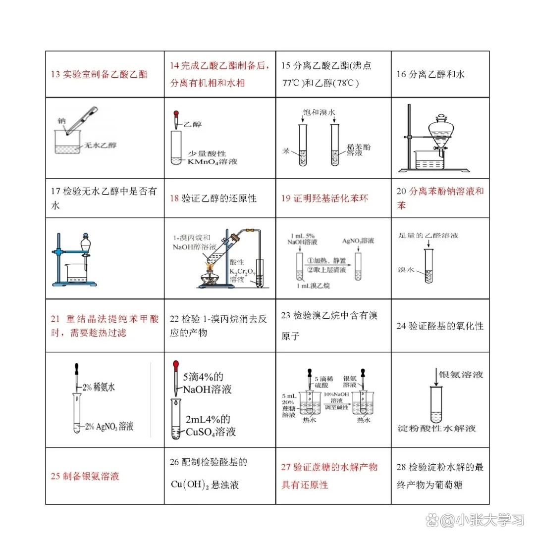 高中化学实验基础(高中化学实验基础知识) 第1张 高中化学实验基础(高中化学实验基础知识) 第1张