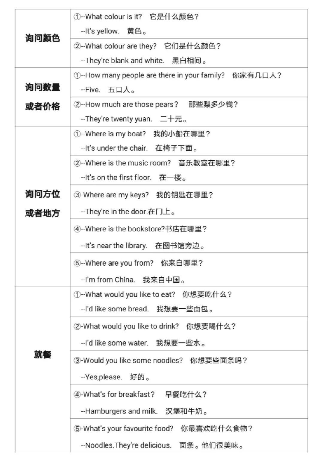 初中老师整理！小升初英语衔接资料，权威的简单介绍