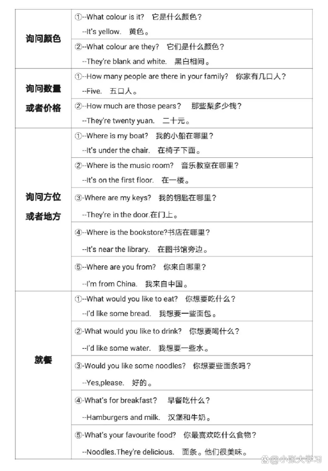 初中老师整理!小升初英语衔接资料,权威的简单介绍 初中老师整理!小升初英语衔接资料,权威的简单介绍