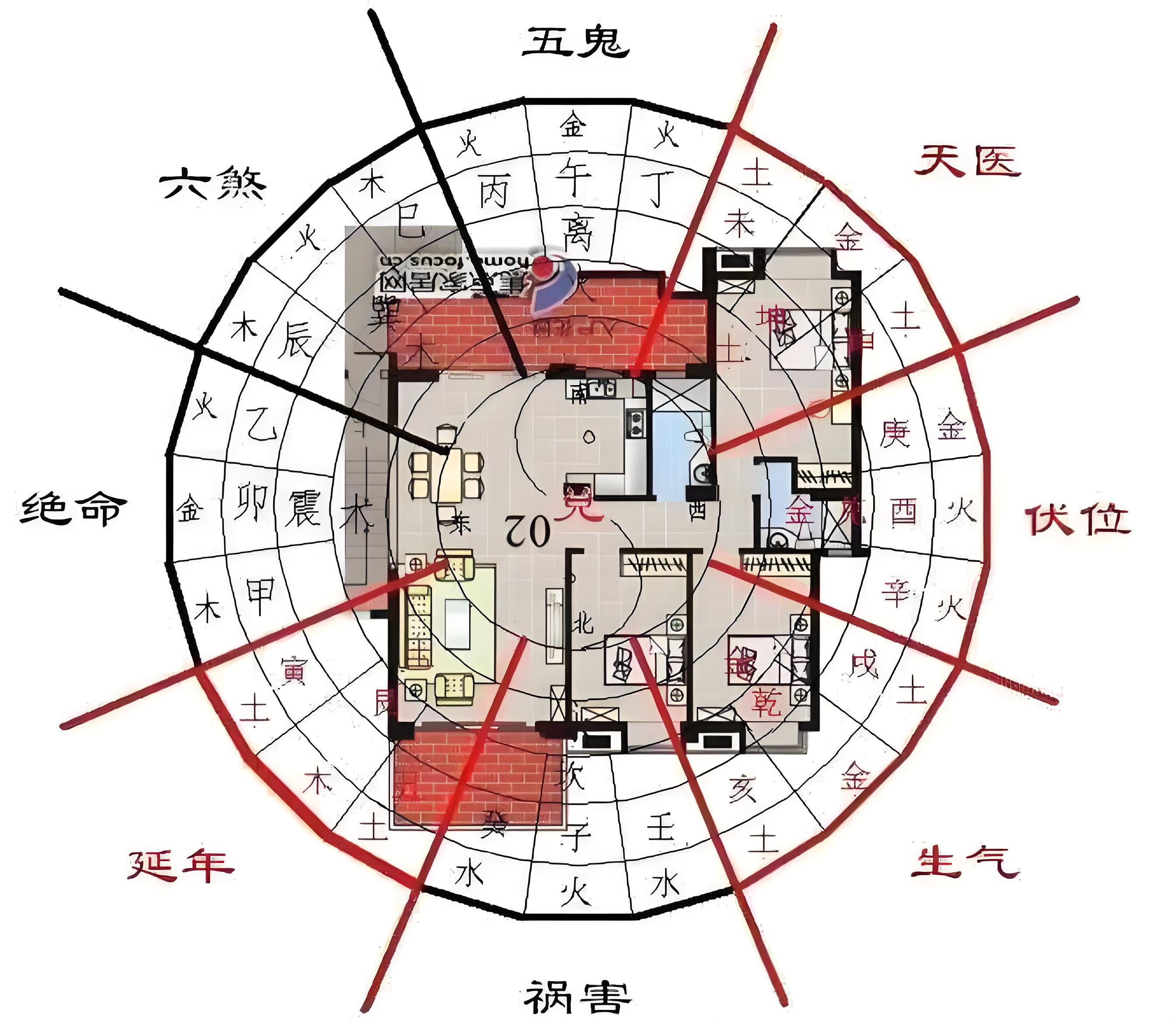 总感觉疲惫没精神?国学大师揭秘住宅风水,教你改善气场提升运势