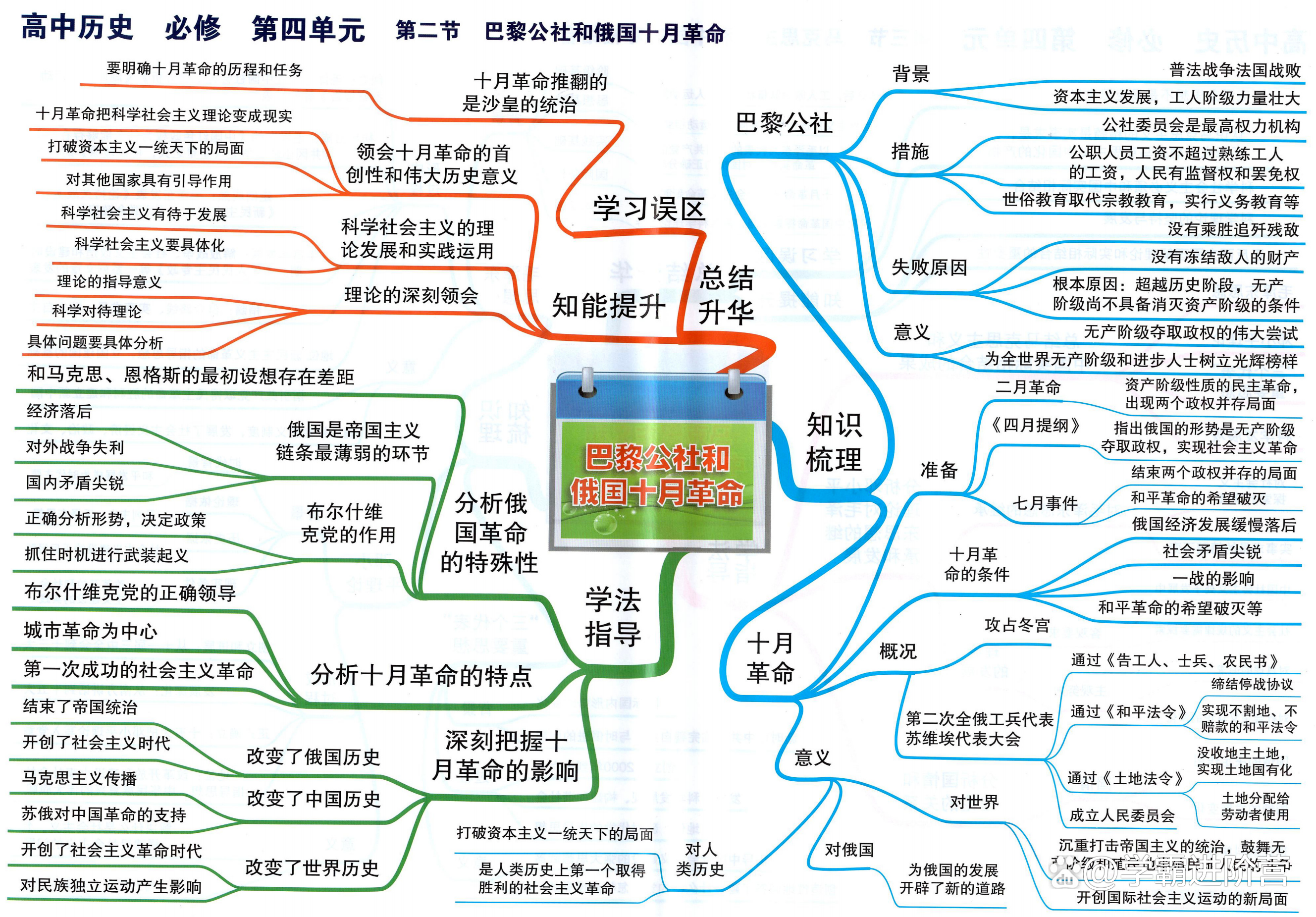 高中历史必修四哲学(高中历史必修四哲学思维导图)  第2张 高中历史必修四哲学(高中历史必修四哲学思维导图)  第2张