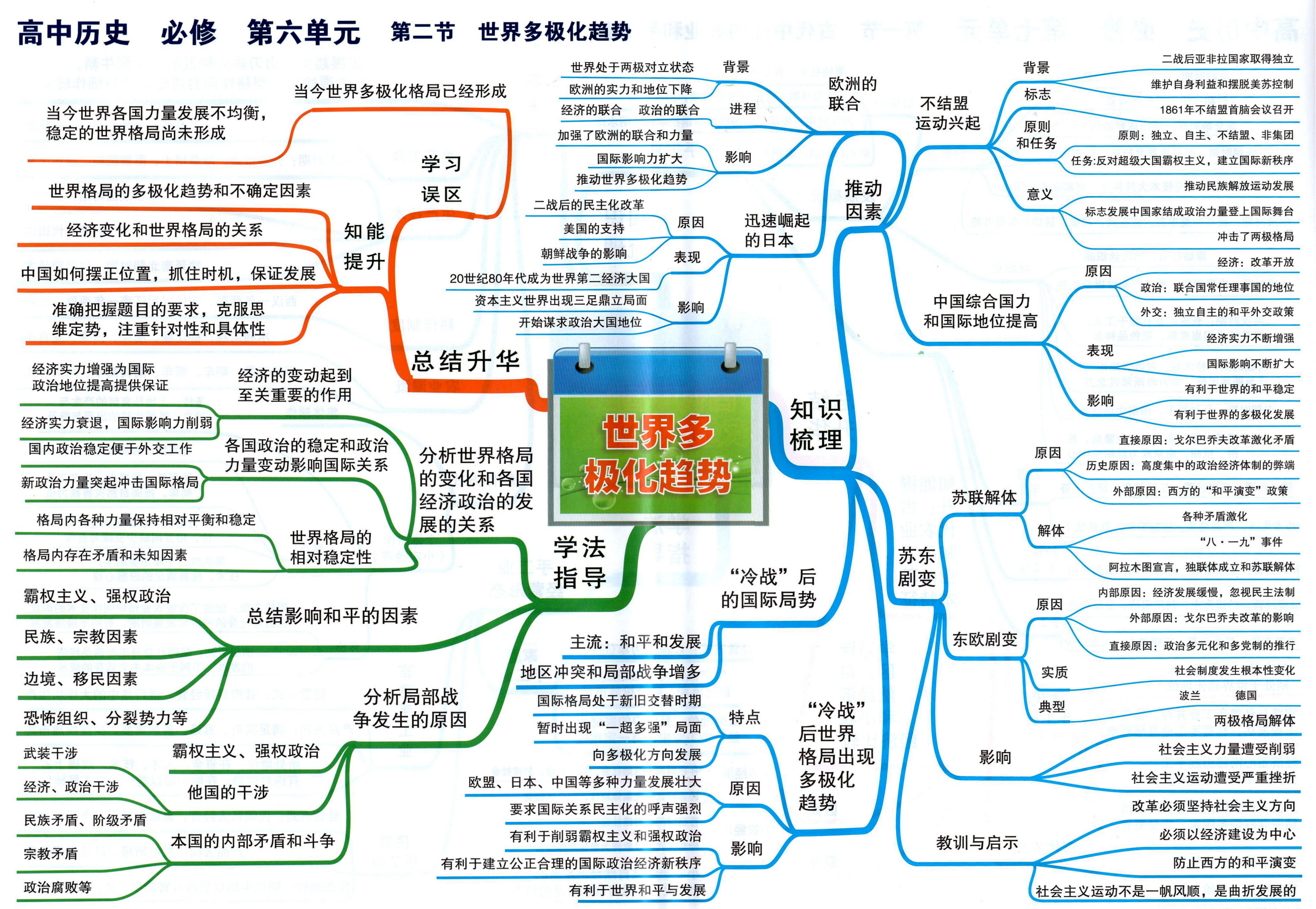 高中历史必修课程专题解析(高中历史必修课程专题解析视频) 第1张 高中历史必修课程专题解析(高中历史必修课程专题解析视频) 第1张