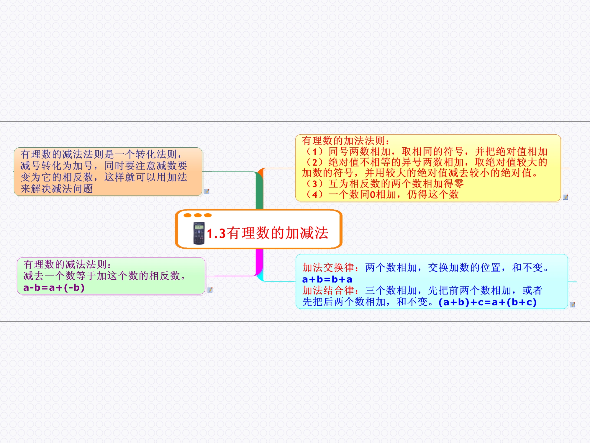 初一预习方法指导（数学）的简单介绍