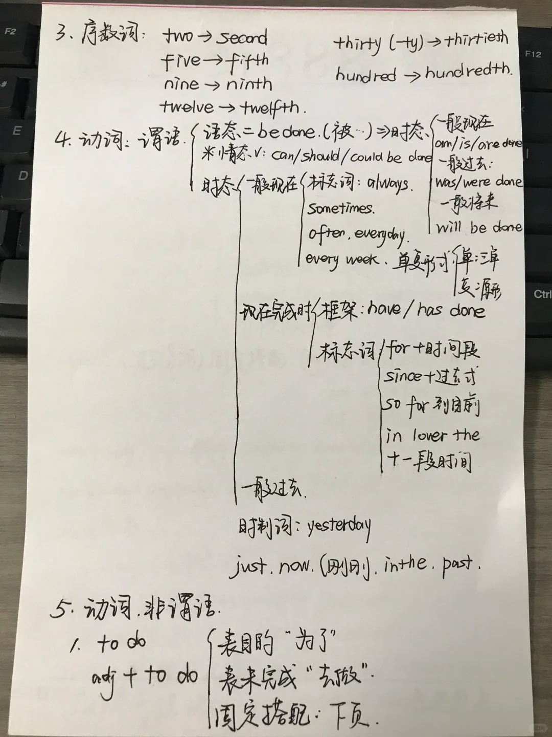 关于初中英语一模复习!针对性补弱,提分的信息 关于初中英语一模复习!针对性补弱,提分的信息