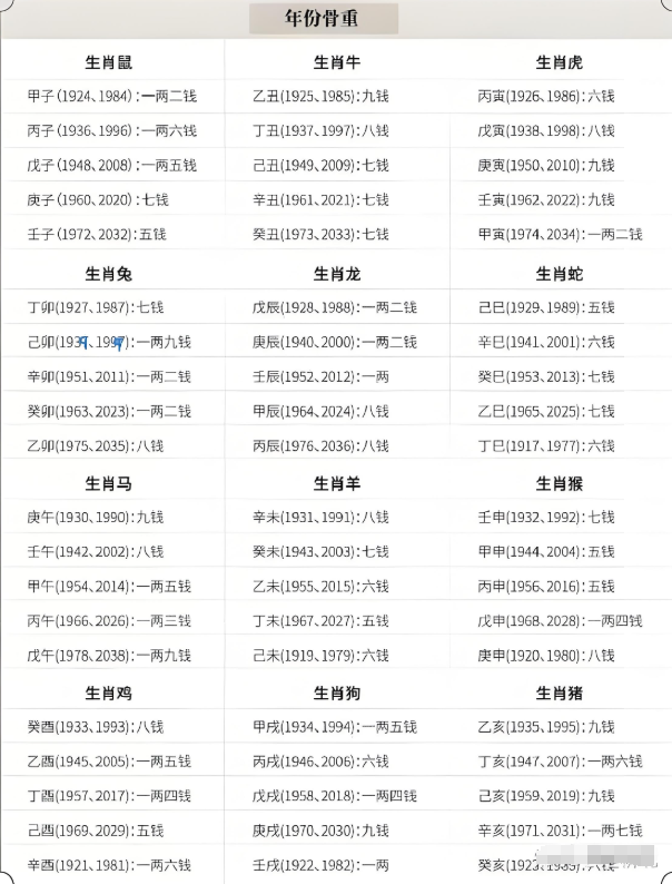 称骨命生肖与运势(称骨命生肖与运势有关吗)