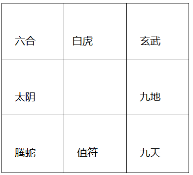 奇门遁甲八神详细讲解