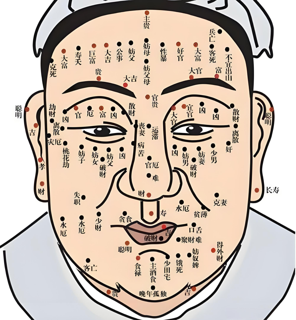 身上若有这几处"福德痣"乃积善印记,前世积德今生方显,你有几处