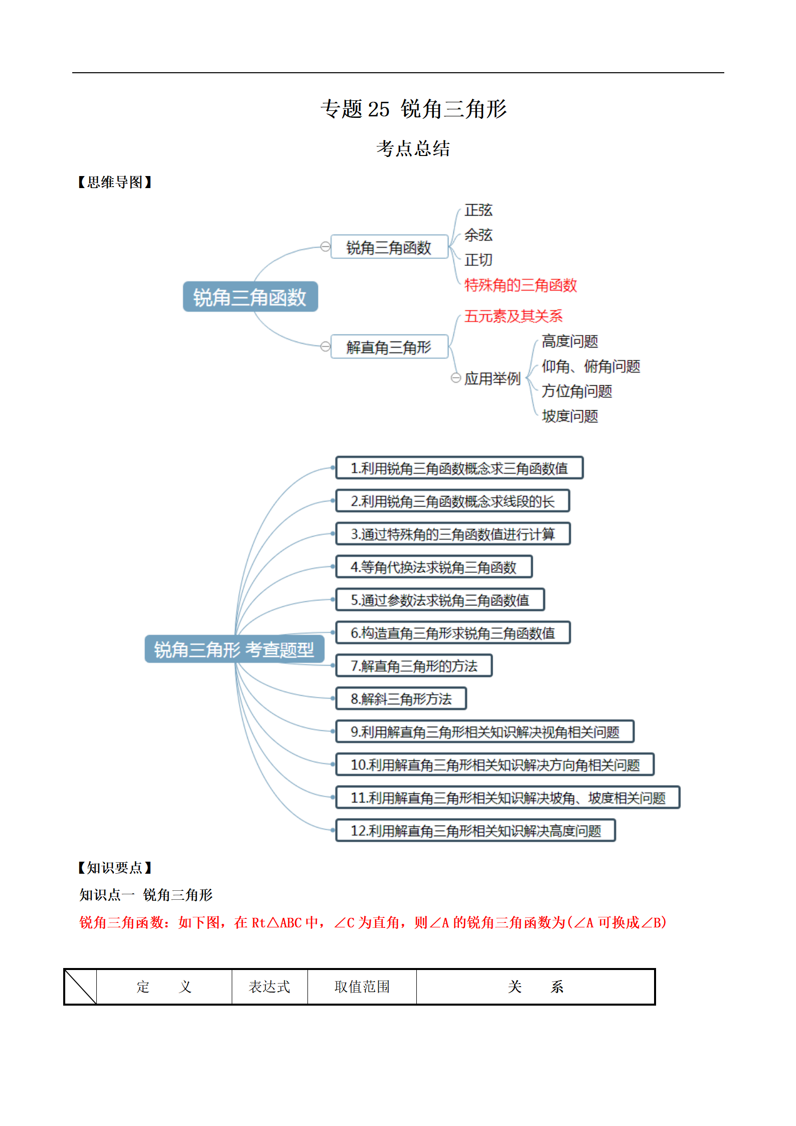 锐角三角比思维导图图片