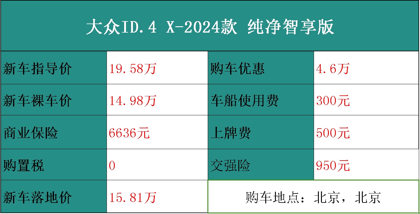 在哪买id4便宜