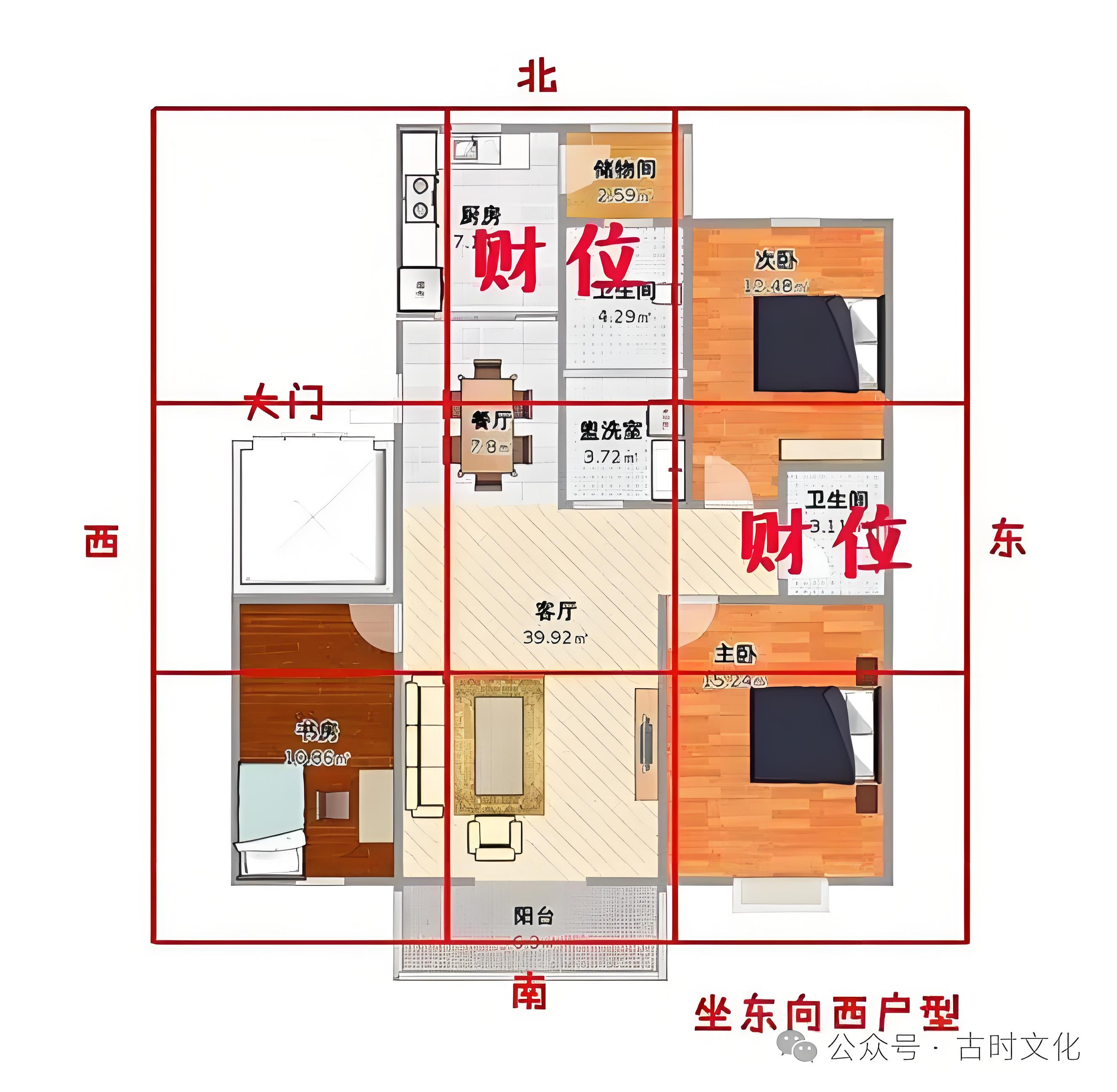 家中财位究竟在哪里?老祖宗留下的"八宅飞星"口诀,懂风水奥秘