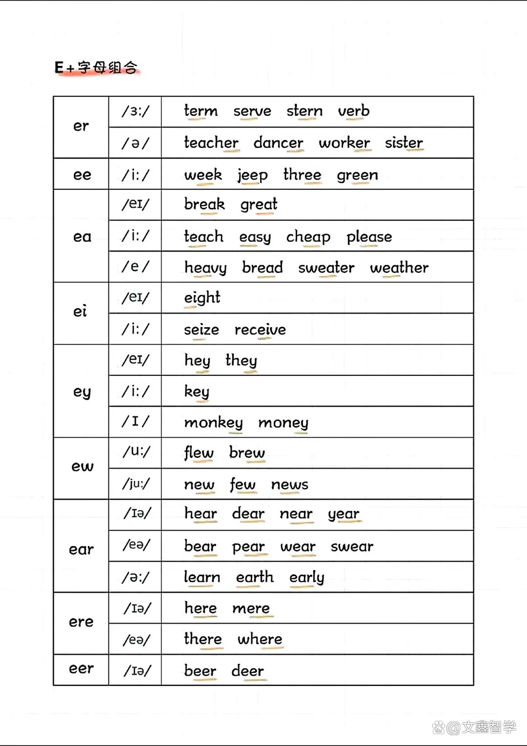 小学英语语音专项(拼读)(小学英语语音教学方法与技巧) 小学英语语音专项(拼读)(小学英语语音教学方法与技巧)