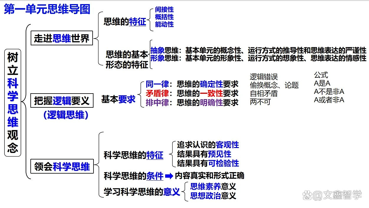 高中政治书逻辑与思维  第2张 
高中政治书逻辑与思维  第2张