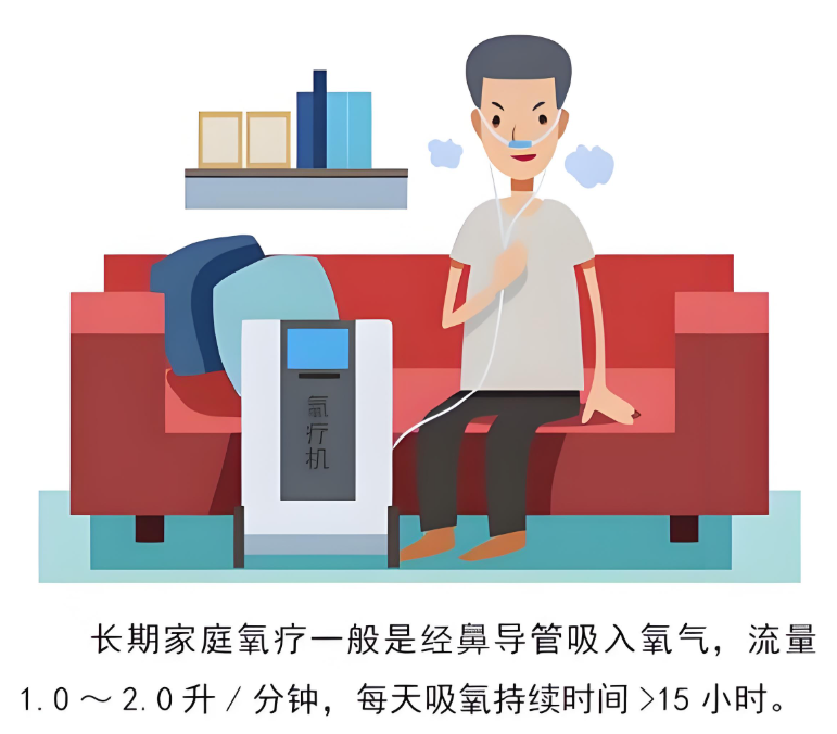 50岁男子慢阻肺在家吸氧,2年后呼吸困难,建议了解好3点