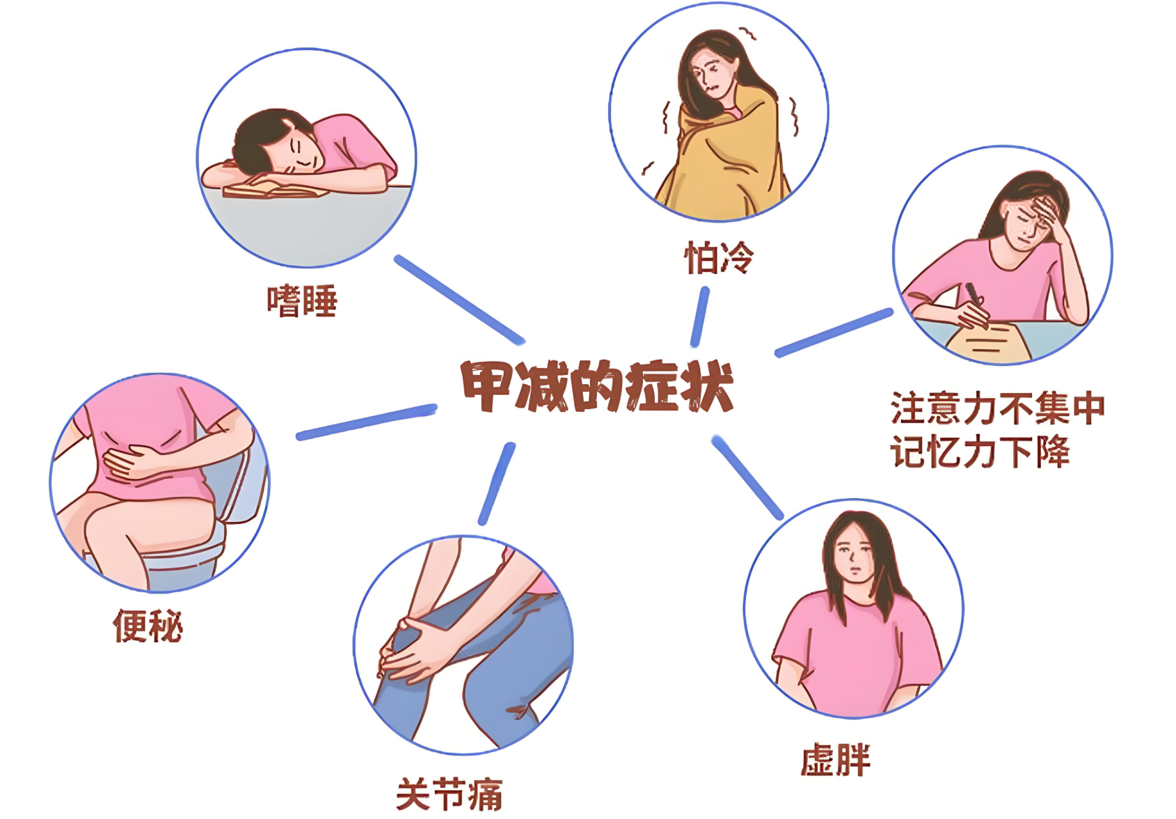 山东36岁女子查出甲减,吃左甲状腺素钠片,1年后肾脏功能损伤