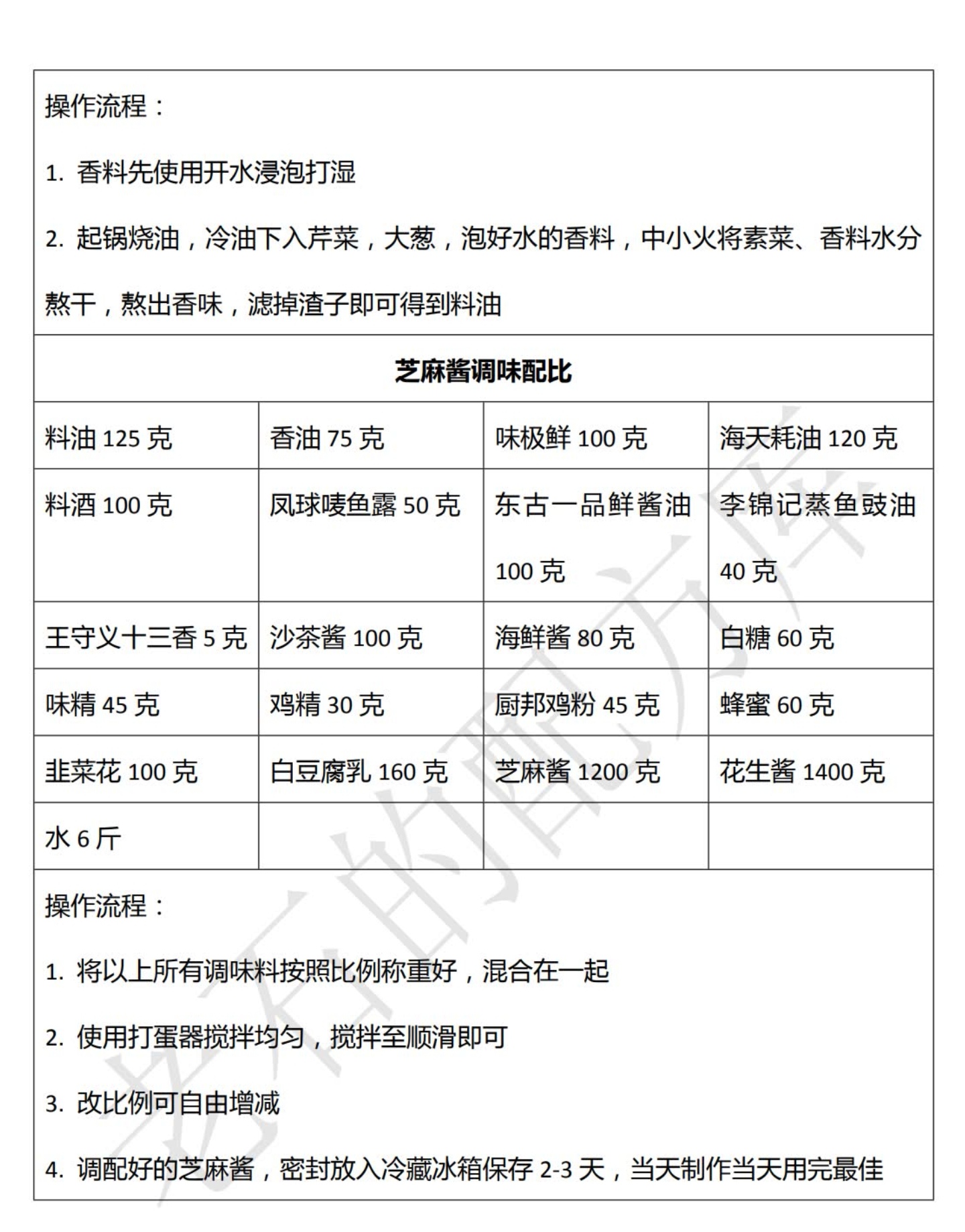 各种火锅芝麻酱制作商用技术配方