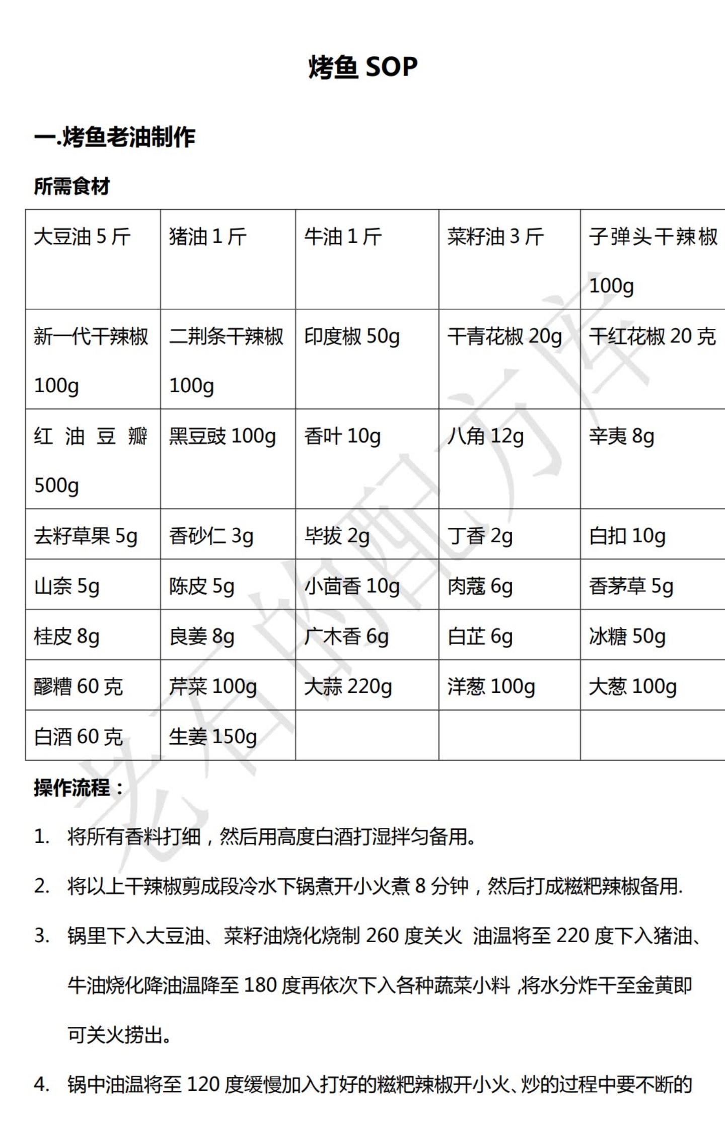 麻辣烤鱼所需食材美乐香辣酱30g干红花椒13g新一代辣40g大蒜25g老姜25