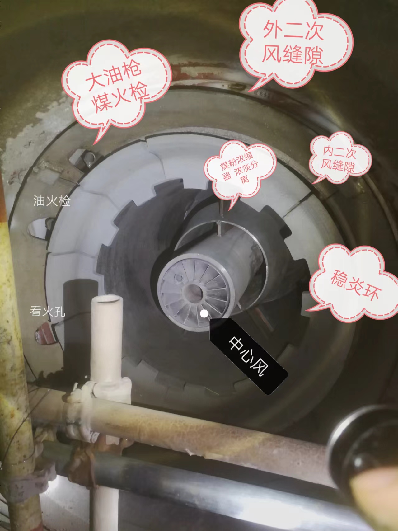 某厂锅炉启动时爆燃的原因爆燃