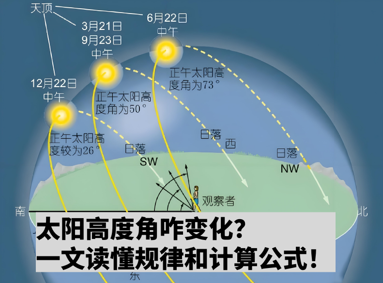 太阳高度角咋变化?一文读懂规律和计算公式!