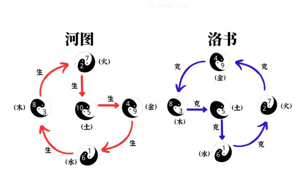 河图洛书:"数通则明,数乱则迷",详解河洛天机八卦术