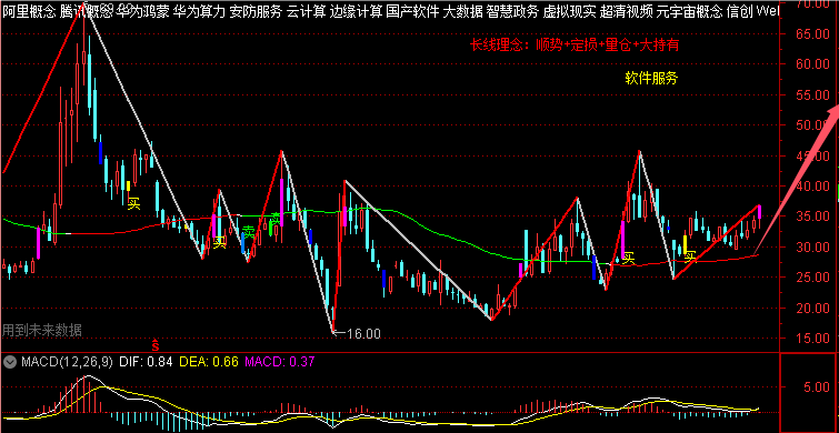 大恒科技股票(大恒科技股票股吧东方财富网吧)