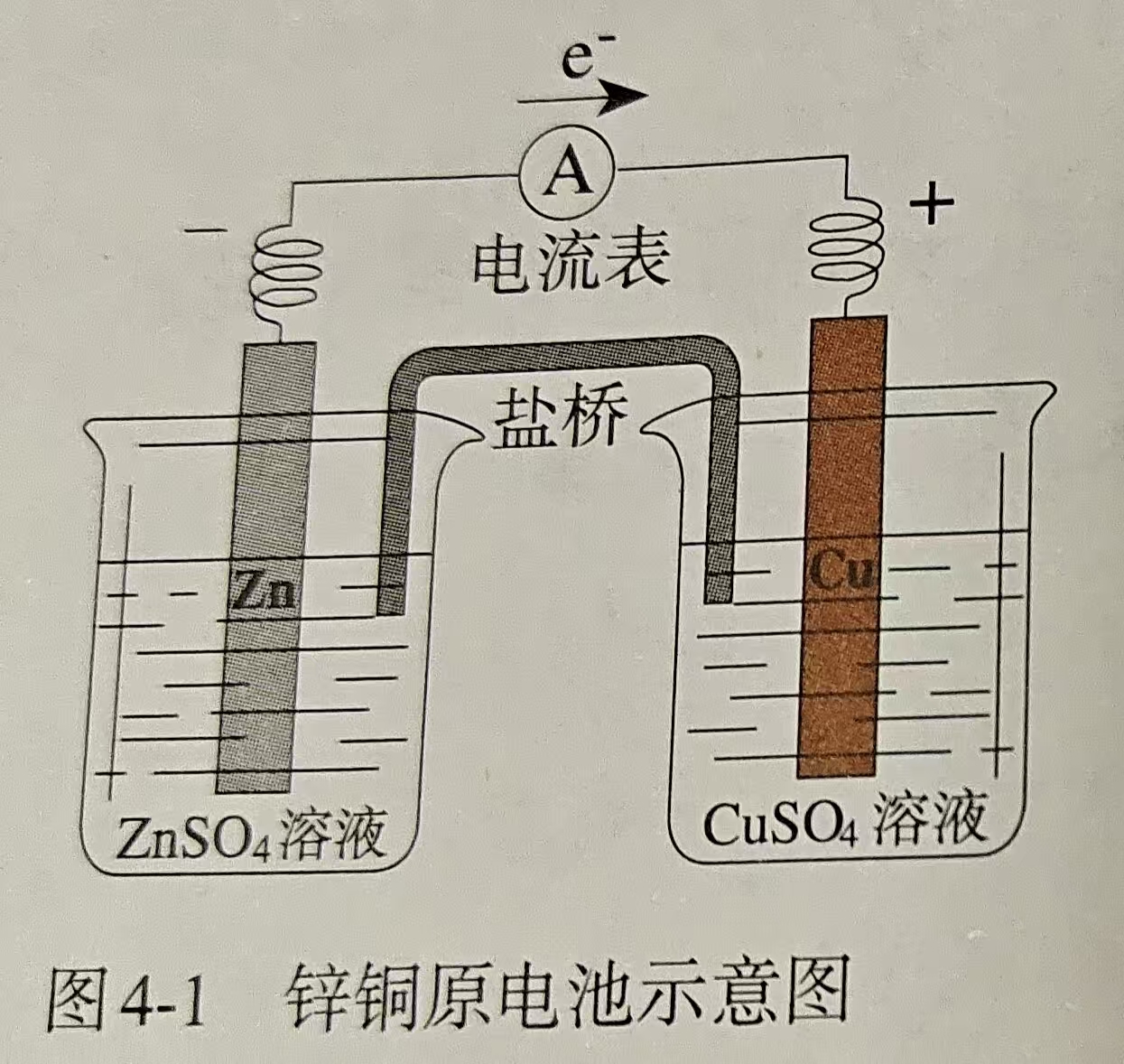 一,原电池电极反应式的归类.依据电极反应物的类别,对电极反应式归类