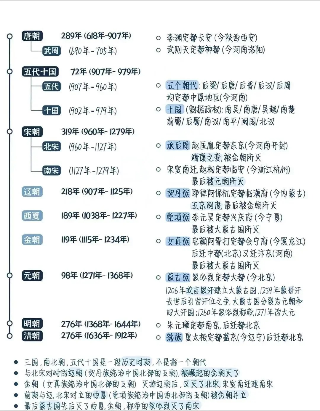 中考历史时间轴手册（可打印）(中考历史时间轴及重大事件导图记忆)